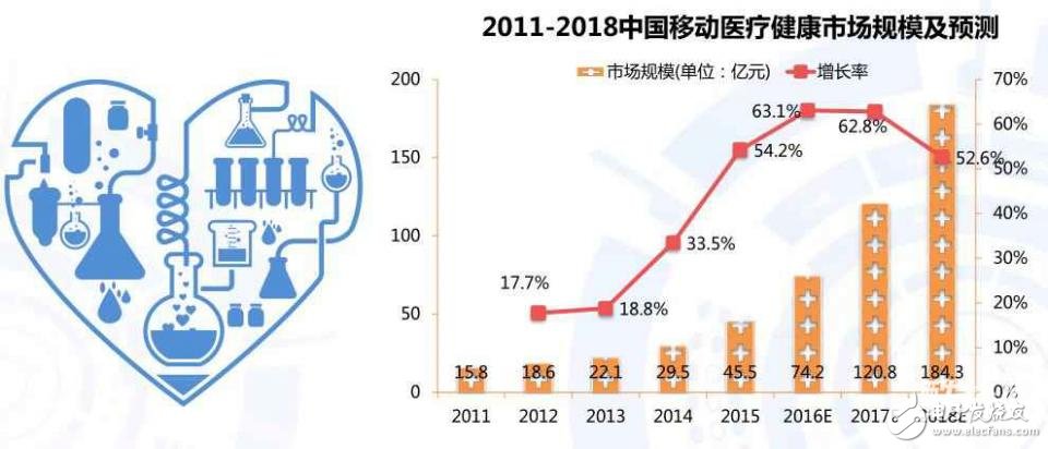 可穿戴醫療設備將在未來如何進行可持續發展？