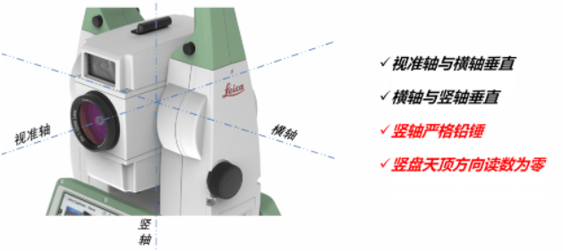 全站儀到底能不能“歪著”測？